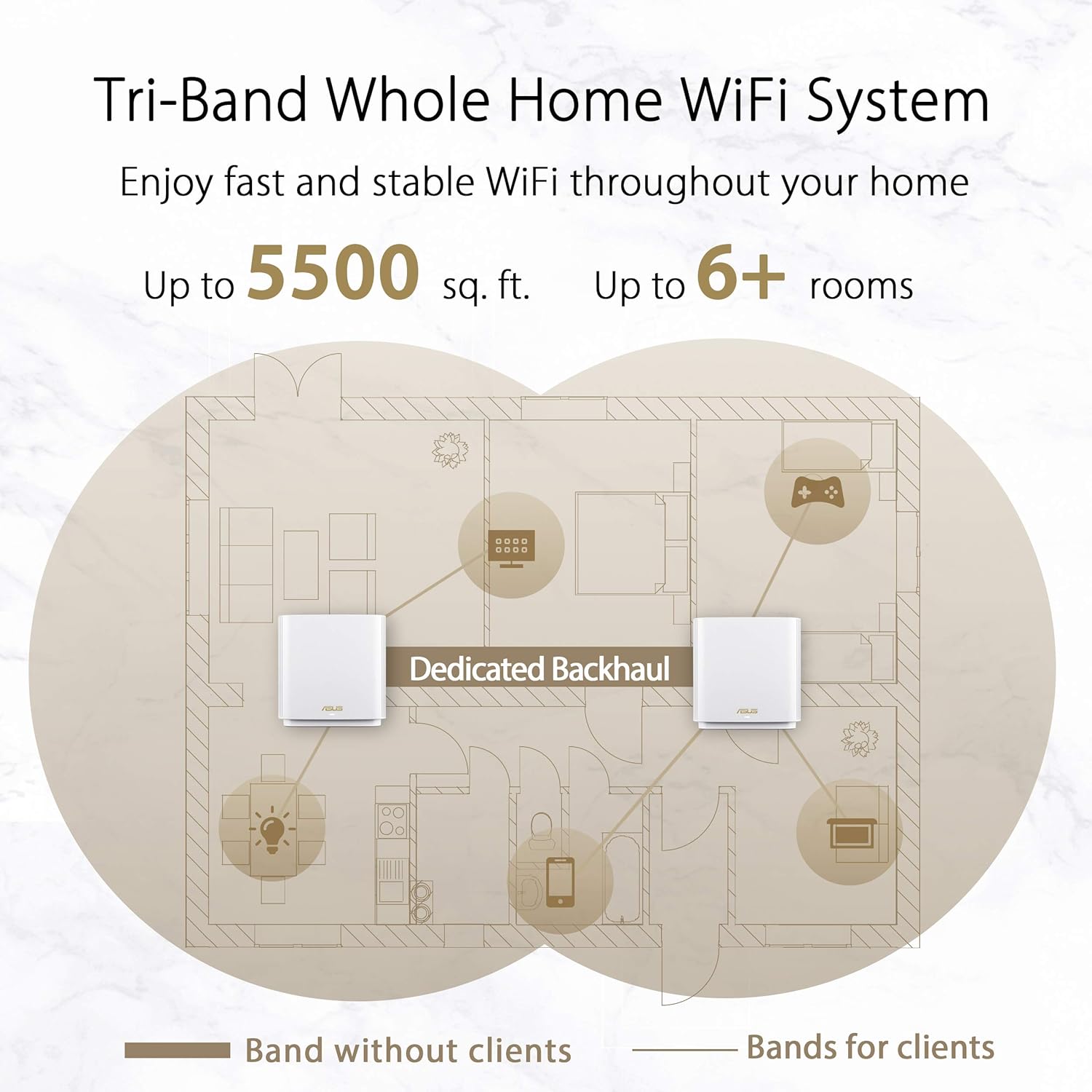 ASUS ZenWiFi AX6600 (XT8) Whole Home Mesh System 2 PACK - Image 3