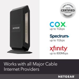 Modems