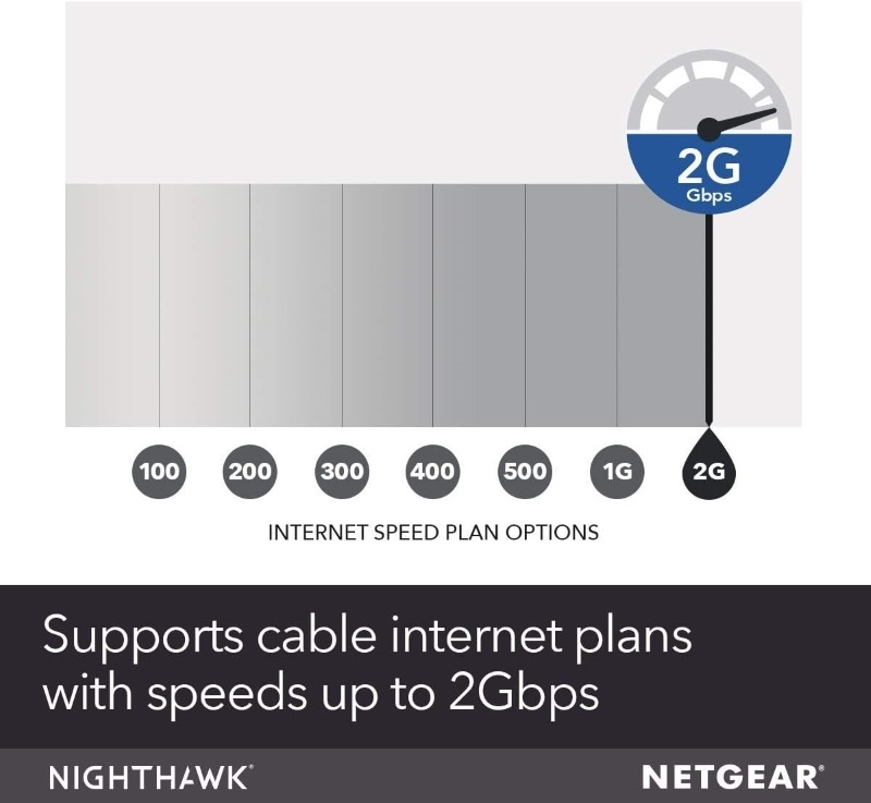 Netgear Nighthawk CM1200 DOCSIS 3.1 Cable Modem - Image 4